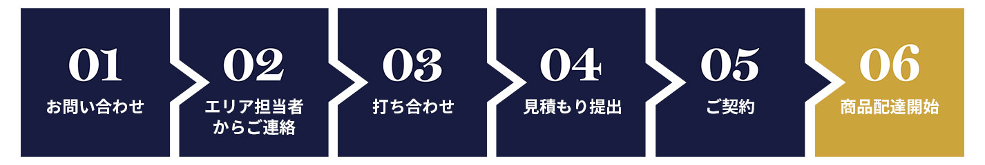 お取引の流れ